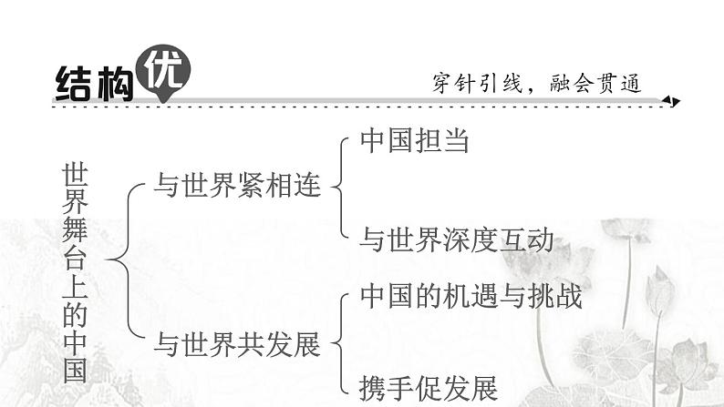 人教版九年级政治下册第2单元世界舞台上的中国知识总结作业课件第2页