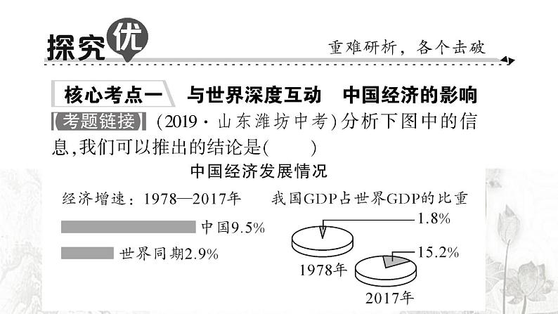 人教版九年级政治下册第2单元世界舞台上的中国知识总结作业课件第7页
