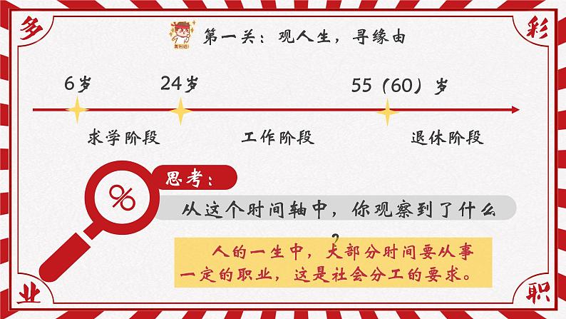 初中道德与法治 九年级下册 《多彩的职业》 课件第6页