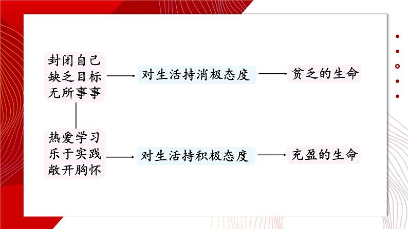 七上道法 4.10.2 活出生命的精彩 课件PPT+教案+视频素材08