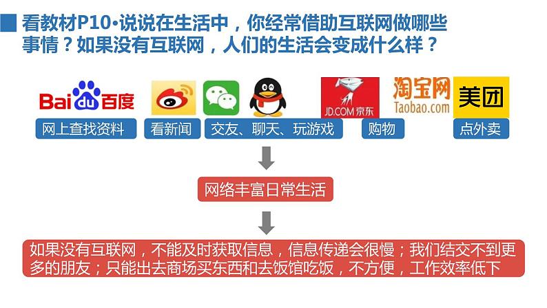 2022——2023学年人教部编版八年级道德与法治上册课件:2.1网络改变世界第2页