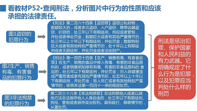 2022——2023学年人教部编版八年级道德与法治上册课件:5.2预防犯罪第2页