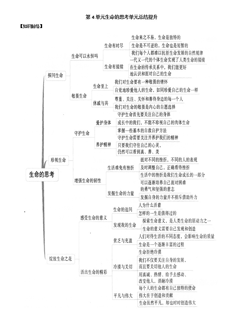 七年级上册 单元框架图01