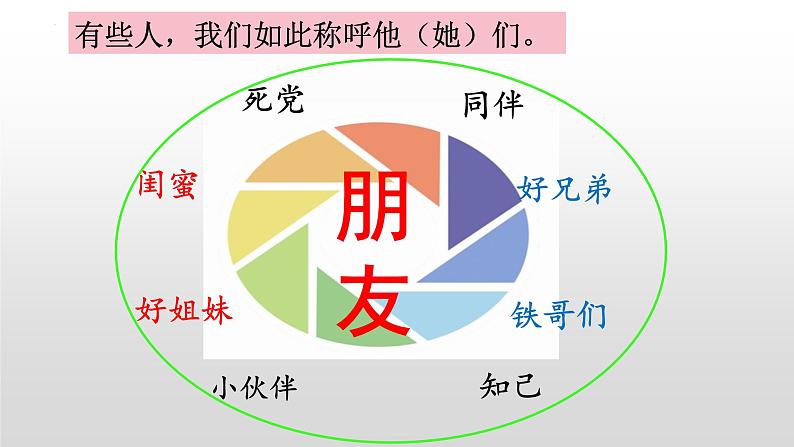部编版七年级道德与法治上册--4.1 和朋友在一起(课件)01