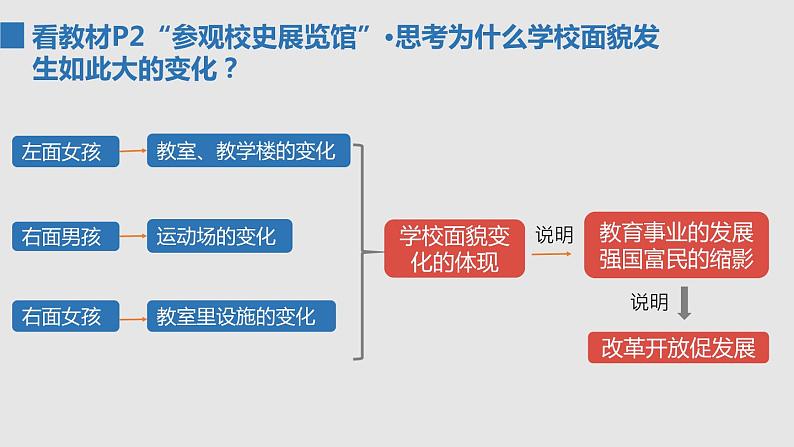 2022年秋人教部编版九年级道德与法治上册 1.1 坚持改革开放教案 +课件+同步练习02