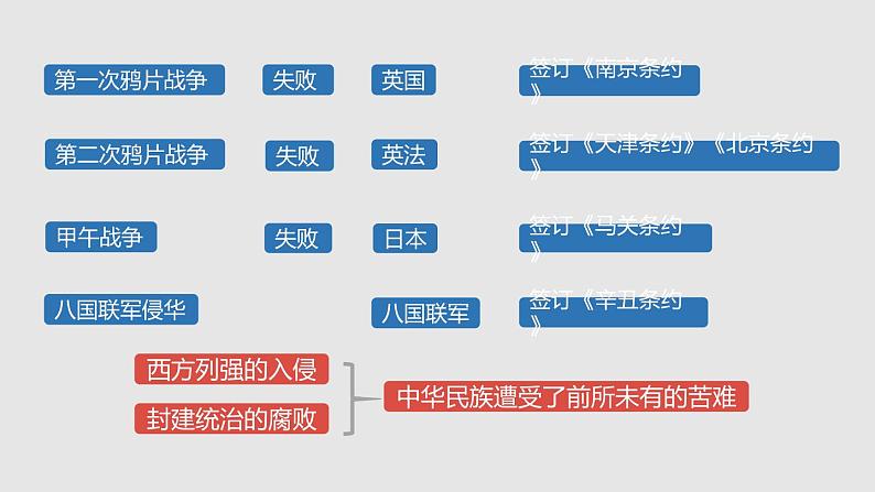 2022年秋人教部编版九年级道德与法治上册 1.1 坚持改革开放教案 +课件+同步练习04