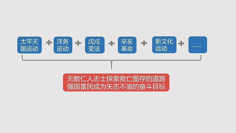 2022年秋人教部编版九年级道德与法治上册 1.1 坚持改革开放教案 +课件+同步练习05