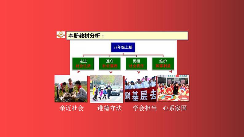 1.1+我与社会+课件+2022-2023学年部编版道德与法治八年级上册第1页