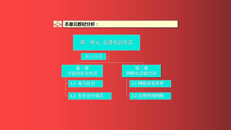 1.1+我与社会+课件+2022-2023学年部编版道德与法治八年级上册第2页