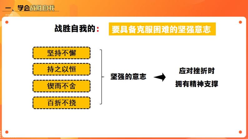 第九课《增强生命的韧性》课件+教案+视频素材07