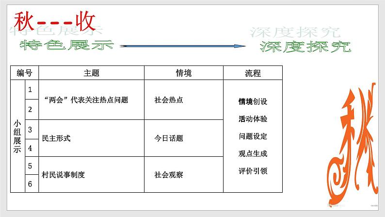 部编版道德与法治九年级上册 3.1生活在新型民主国家 课件+导学案+视频08