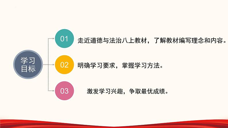 八上道德与法治开学第一课第2页