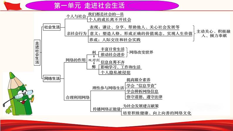 八上道德与法治开学第一课第8页