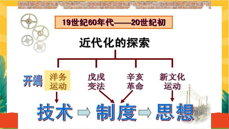 1.1 坚持改革开放 教学优质课件第7页