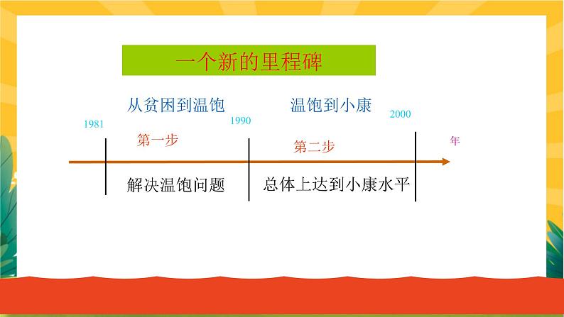 8.1 我们的梦想(优质课件+教案+练习含答案)07