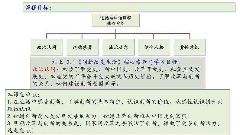 人教版九年级第一单元2.1 创新改变生活同步课件第2页