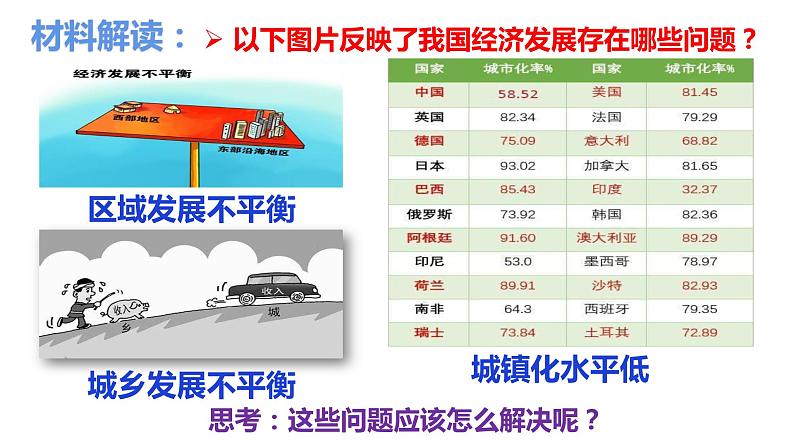 部编版九年级上册:1.2 走向共同富裕(课件+视频素材)07