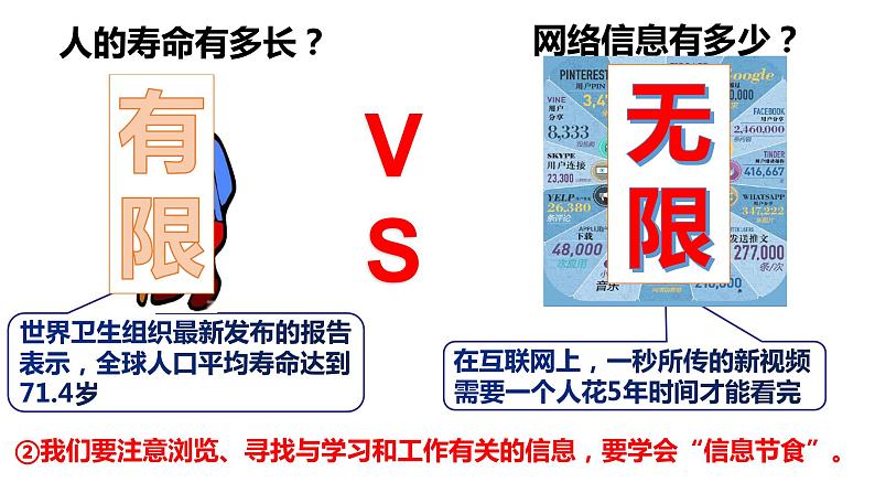 部编版八年级道德与法治上册2.2 合理利用网络-课件第8页