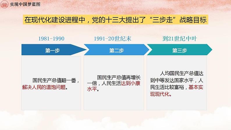 人教部编版 九年级上册道德与法治 8.1我们的梦想(课件+视频素材)08