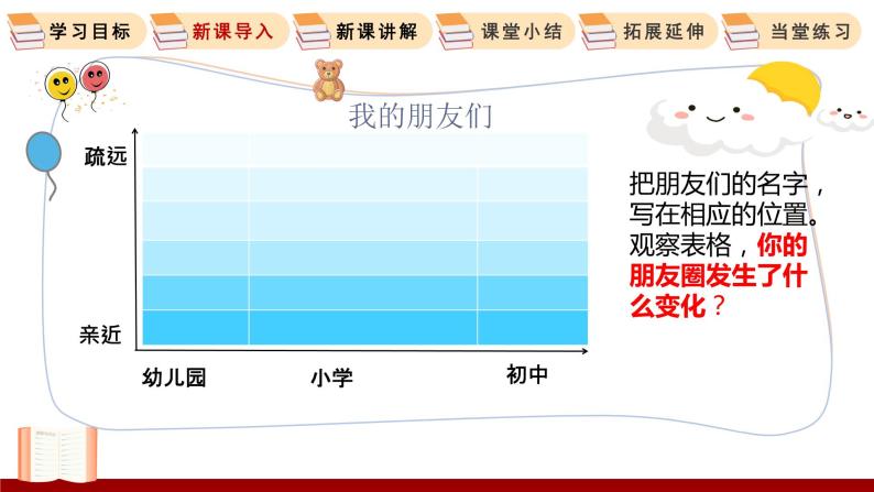 4.1 和朋友在一起 课件 初中道德与法治人教部编版 七年级上册07