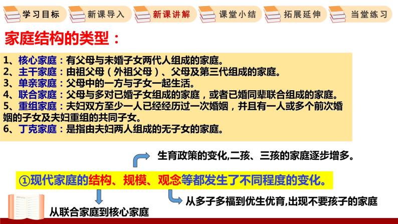 7.3 让家更美好 课件 初中道德与法治人教部编版 七年级上册06