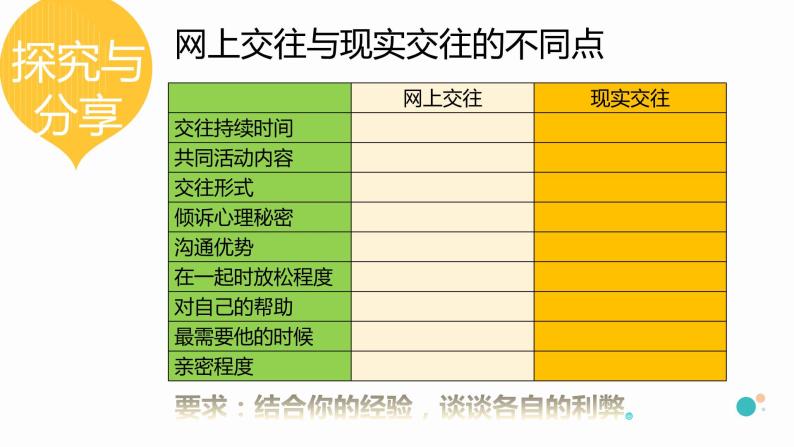 5.2《网上交友新时空》课件04