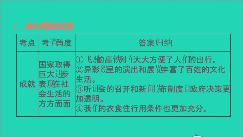 政治人教版八年级上册同步教学课件第4单元维护国家利益第10课建设美好祖国双休作业十习题03