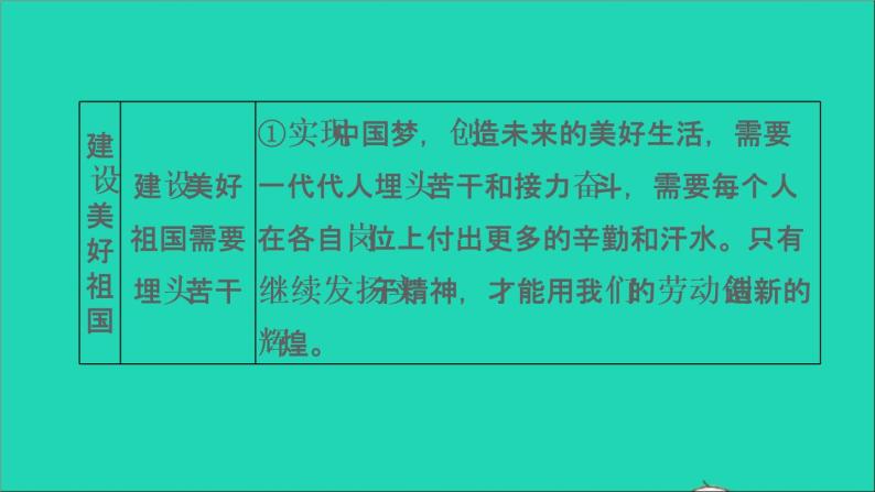 政治人教版八年级上册同步教学课件第4单元维护国家利益第10课建设美好祖国双休作业十习题08