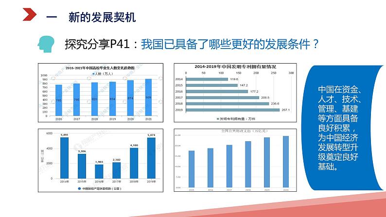 4.1 中国的机遇与挑战 课件 初中道德与法治九年级下册03