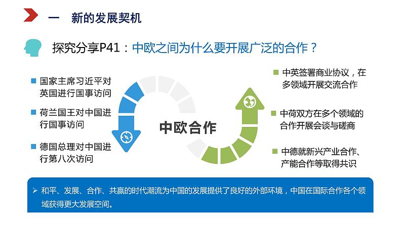 4.1 中国的机遇与挑战 课件 初中道德与法治九年级下册04