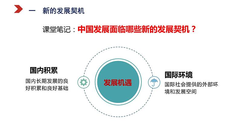 4.1 中国的机遇与挑战 课件 初中道德与法治九年级下册05
