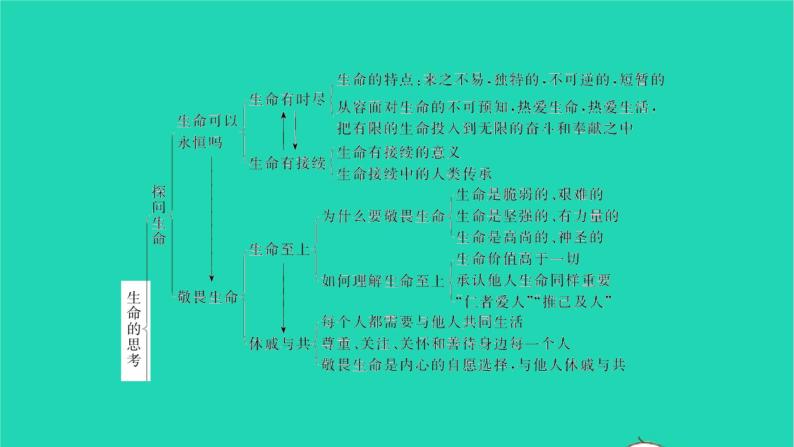 政治人教版七年级上册同步教学课件第4单元生命的思考单元复习与小结习题02