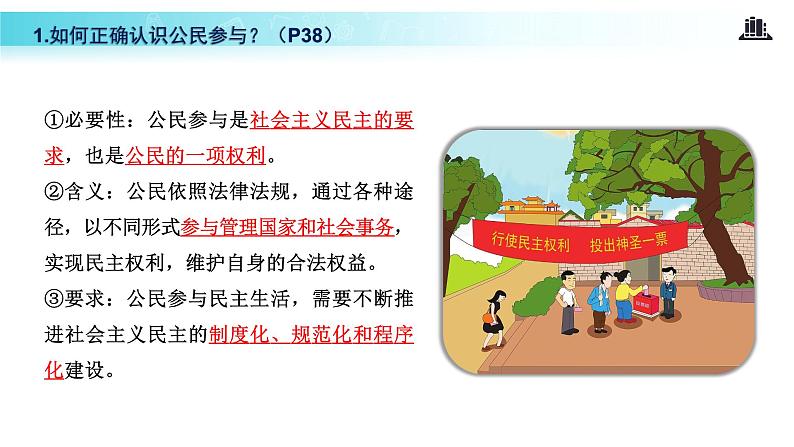 3.2 参与民主生活(教学课件)-2022-2023学年道德与法治九年级上册优质教学课件+教学设计(部编版)07
