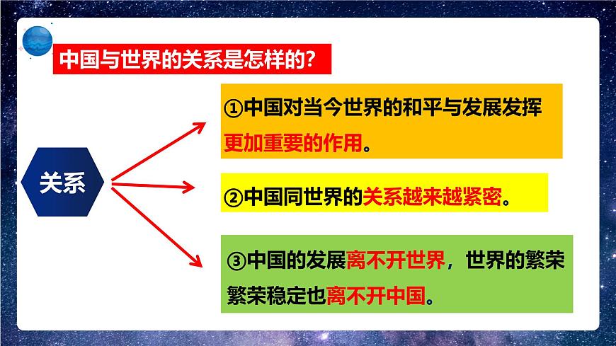 部編版9下道德與法治第三課第一框《中國擔(dān)擋》課件第5頁