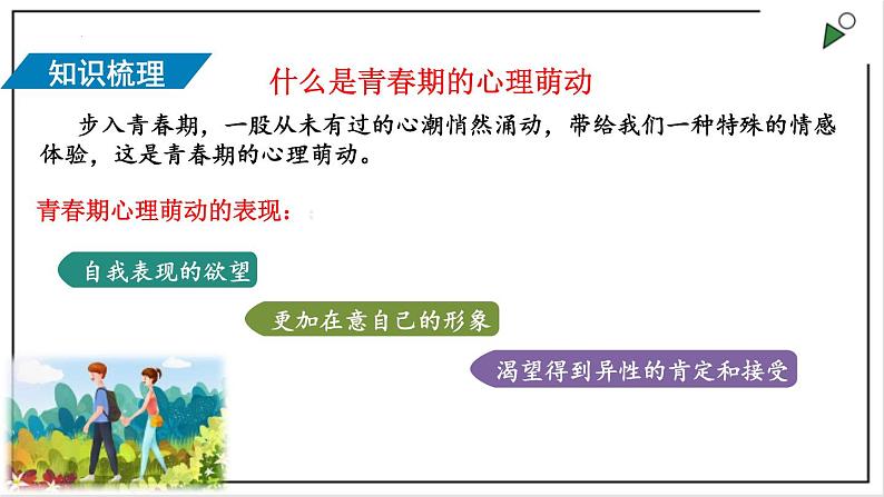 部编版七下政治1.2.2青春萌动 课件第4页