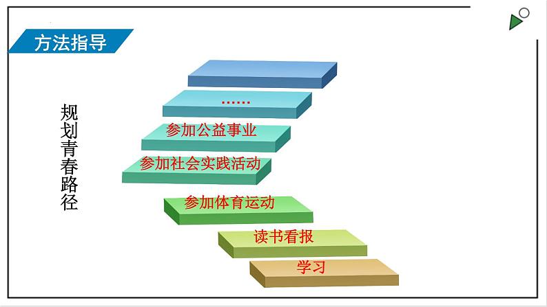 部编版七下政治1.3.1青春飞扬 课件第8页