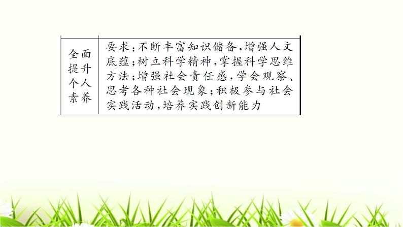 人教部编版九年级道德与法治下册第三单元综述PPT课件第3页