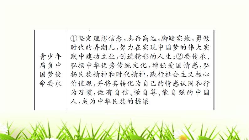 人教部编版九年级道德与法治下册第三单元综述PPT课件第4页