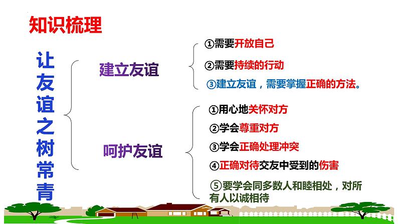 第五课 交友的智慧 复习课件 2022-2023学年部编版七年级道德与法治上册03