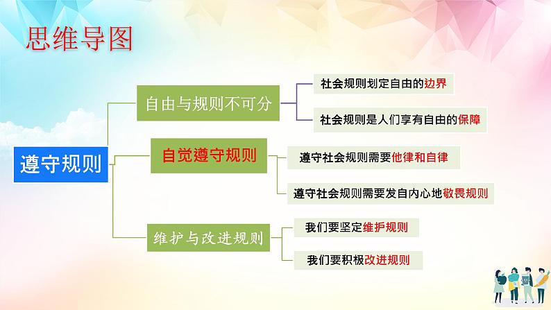 初中道德与法治 八年级上册 3.2 遵守规则 课件第4页