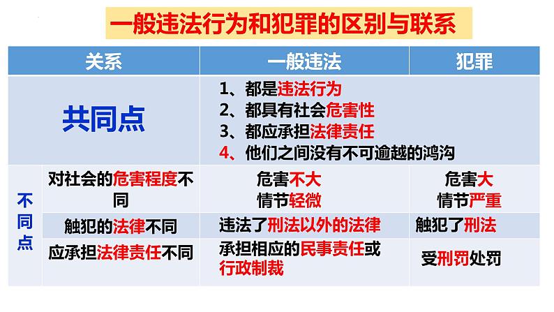 初中道德与法治 八年级上册 5.2 预防犯罪 课件08