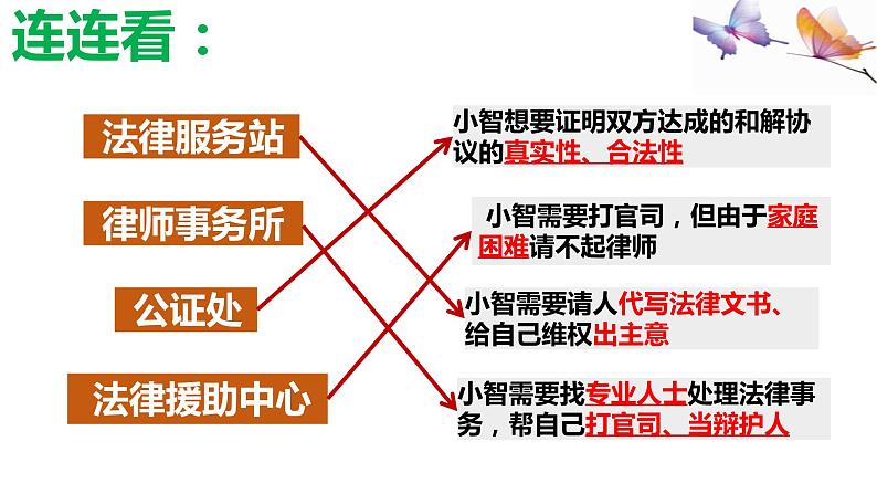 5.3 善用法律第8页