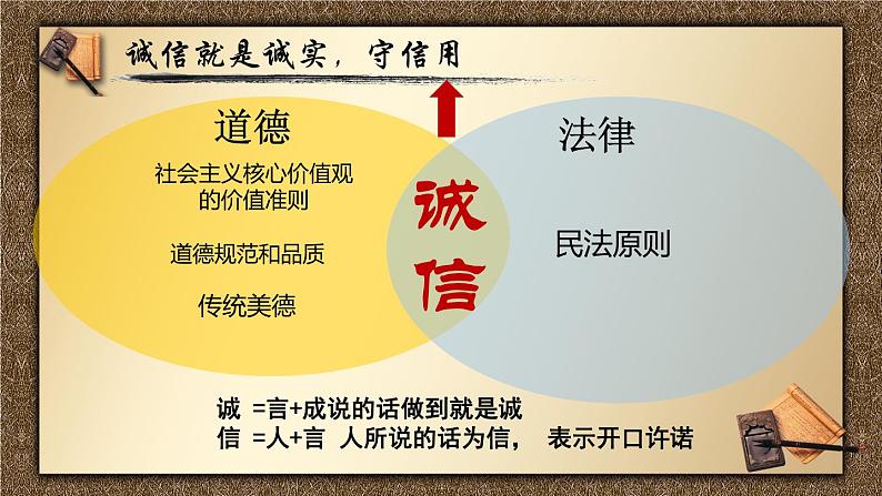 统编版初中道德与法治八年级上册4.3诚实守信_1 课件第7页
