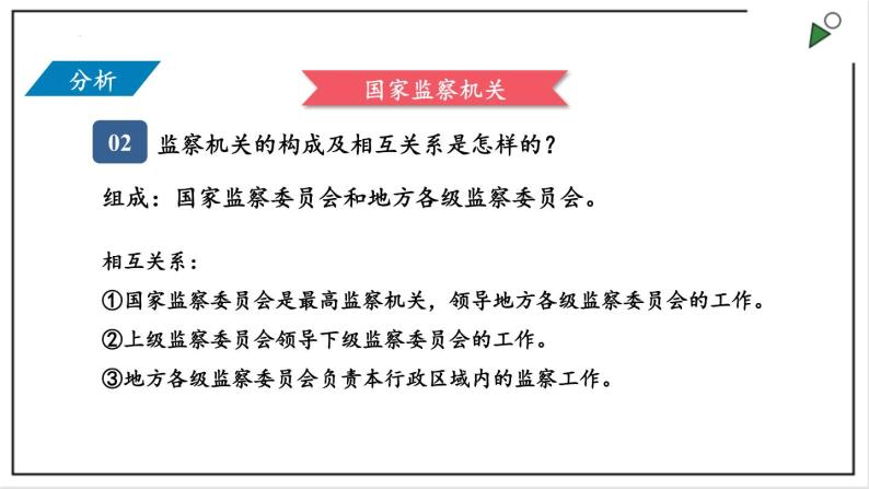 部编版八年级下册政治 第三单元 第六课 国家监察机关  课件04