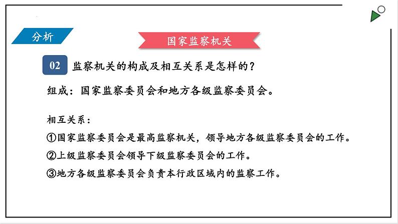 部编版八年级下册政治 第三单元 第六课 国家监察机关 课件第4页