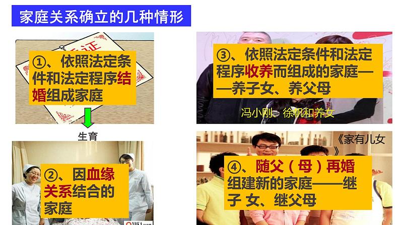 部编版道德与法治七年级上册--7.1 家的意味 课件第7页