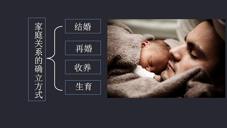 7.1 家的意味 课件第5页