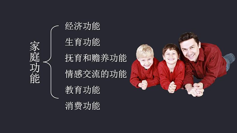 7.1 家的意味 课件第7页