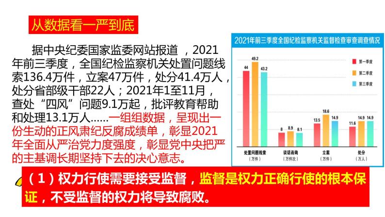 2.2 加强宪法监督 课件05