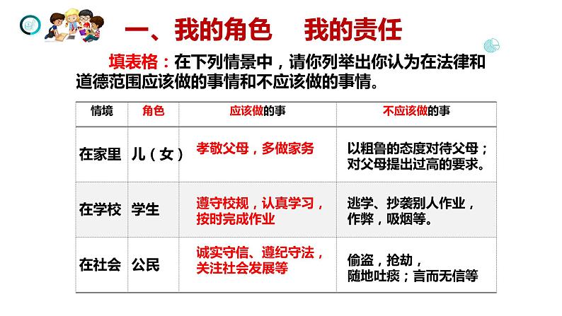 部编版八年级道德与法治上册课件--6.1 我对谁负责 谁对我负责第4页